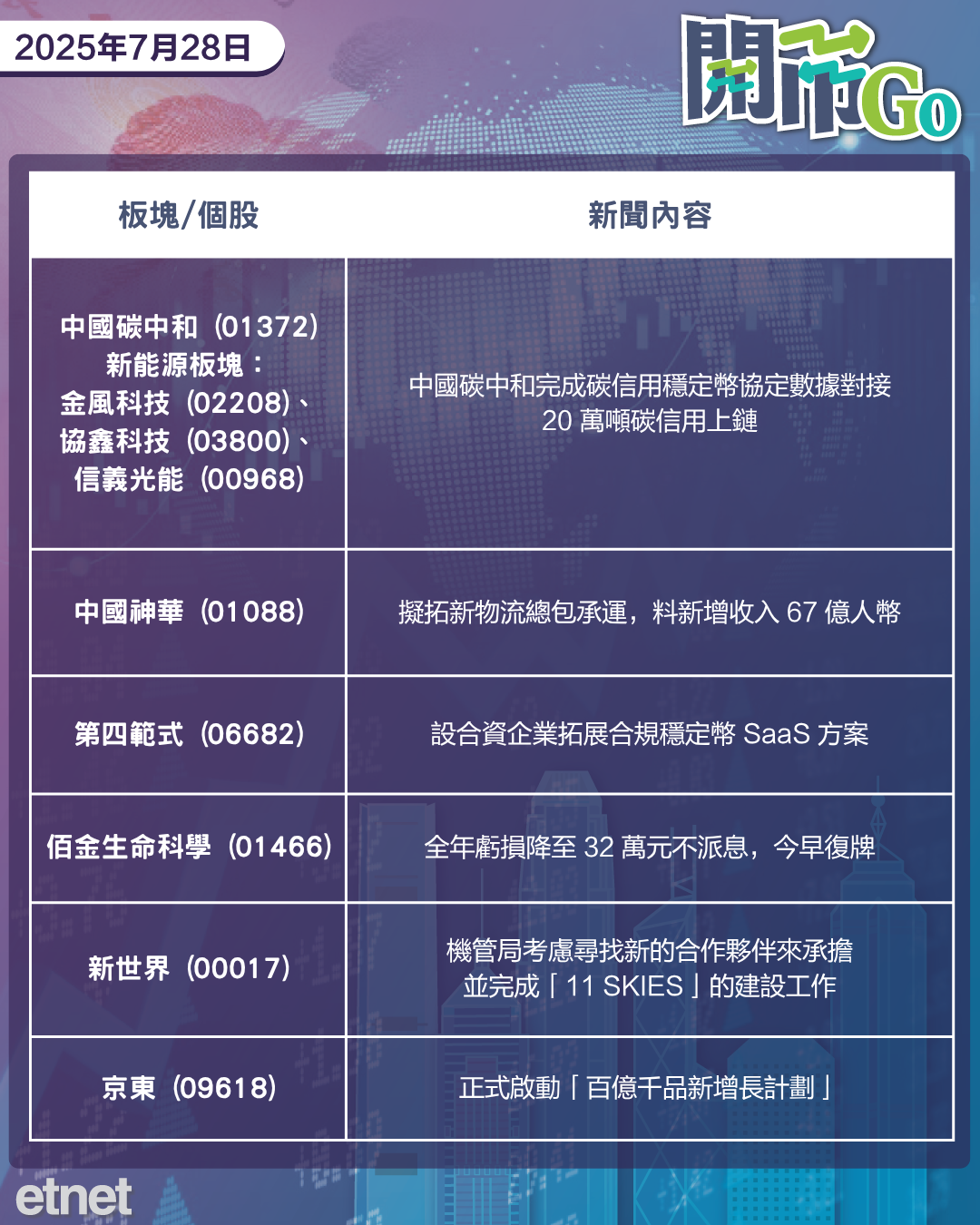 開市Go | 美歐達貿協，老鋪黃金重磅盈喜，巨星傳奇抽資3億元