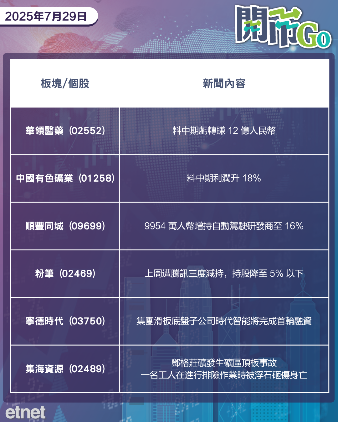開市Go | 傳美暫停對華科技限制，中央呵護育兒，藥明康德盈喜