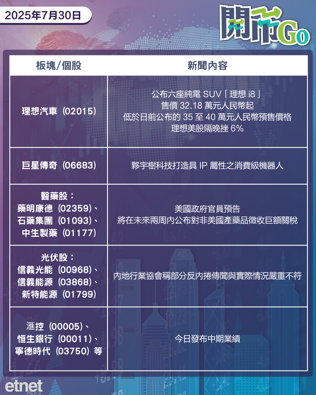 開市Go | 中美延長關稅暫停期，美施壓俄停戰，理想新車降價