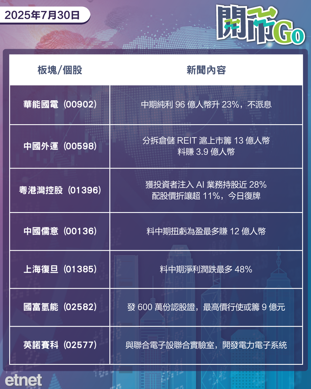 開市Go | 中美延長關稅暫停期，美施壓俄停戰，理想新車降價