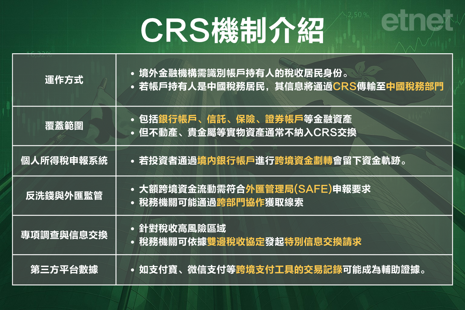 【補稅風暴】 內地炒港股需補兩成稅  全球稅務合作增內資出海難度