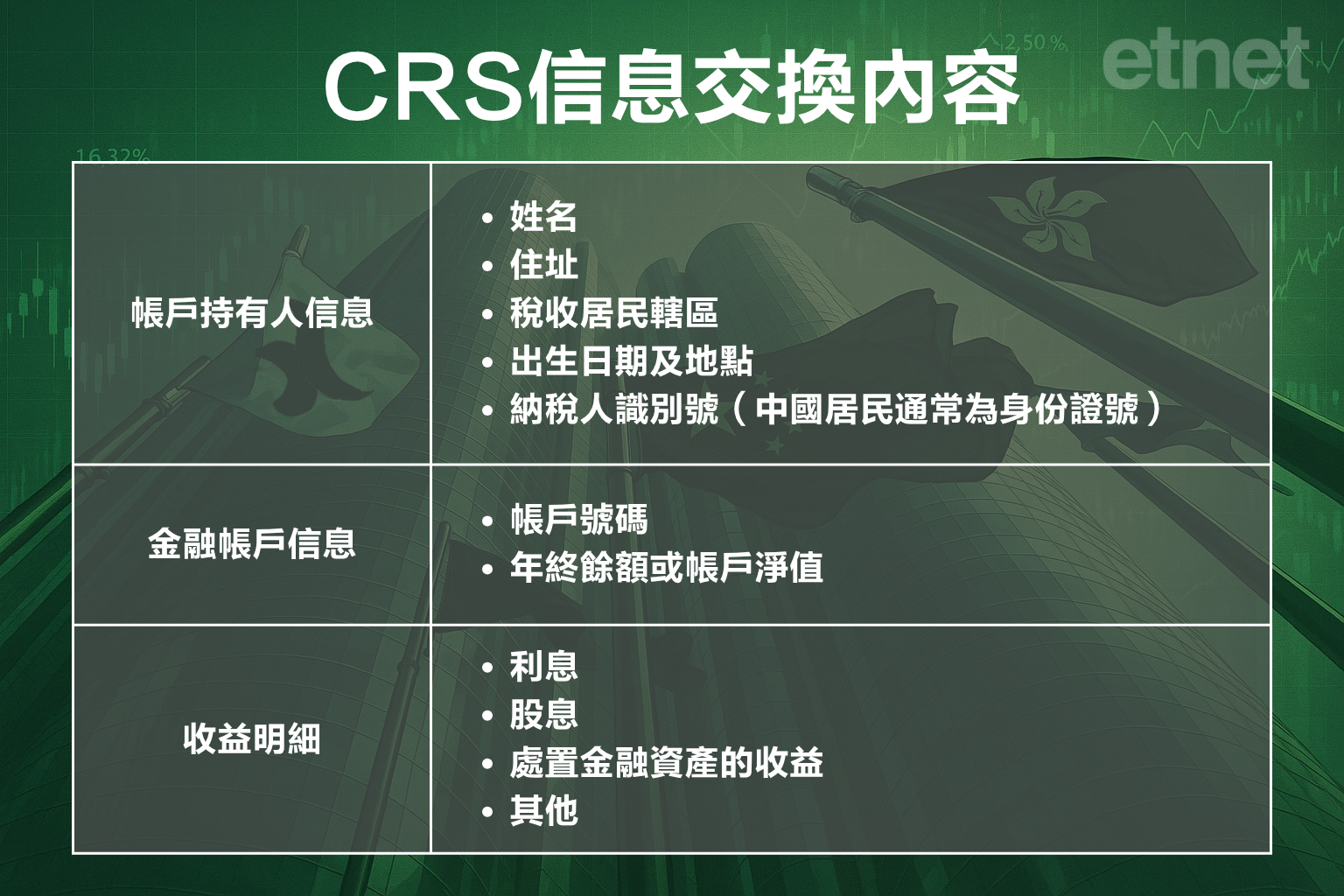 【補稅風暴】內地炒港股需補兩成稅  全球稅務合作增內資出海難度
