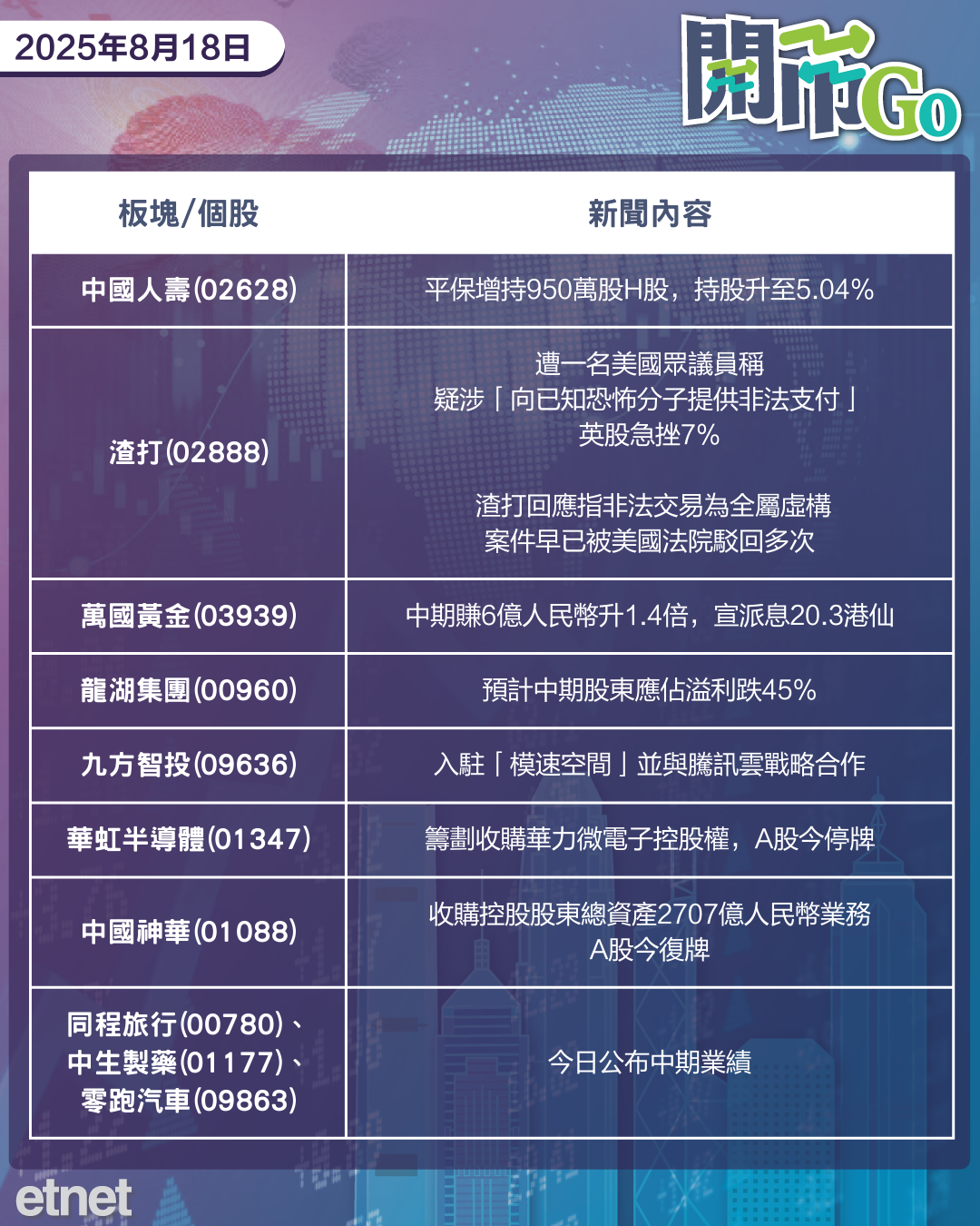 開市Go | 特再針對半導體徵稅，關注俄烏停火談判，金沙盈利跌