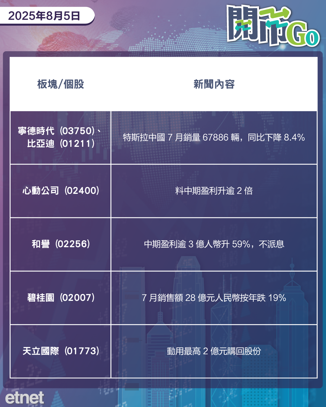開市Go | 美儲官員放鴿，特斯拉在華銷量降，心動料盈利翻兩倍