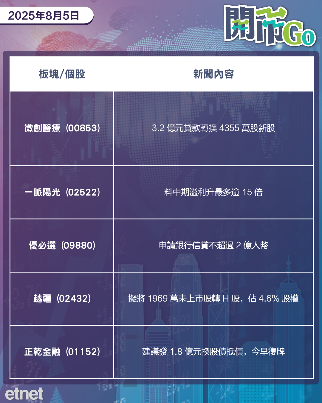 開市Go | 美儲官員放鴿，特斯拉在華銷量降，心動料盈利翻兩倍