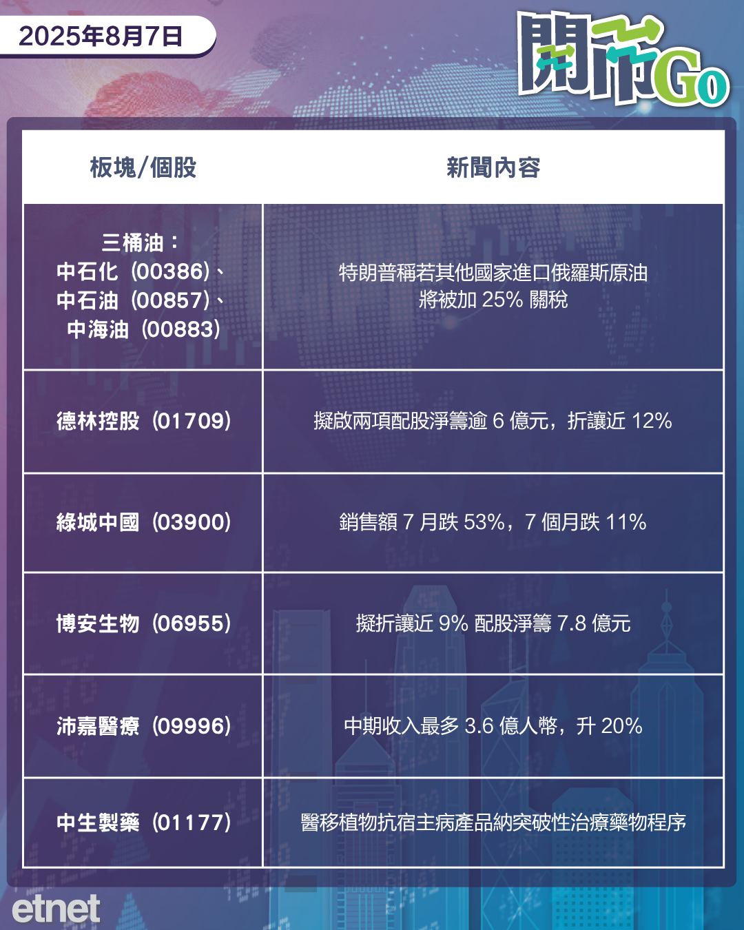 開市Go | 美儲減息預期增，美對晶片徵貴稅，蘋果免捱印度關稅