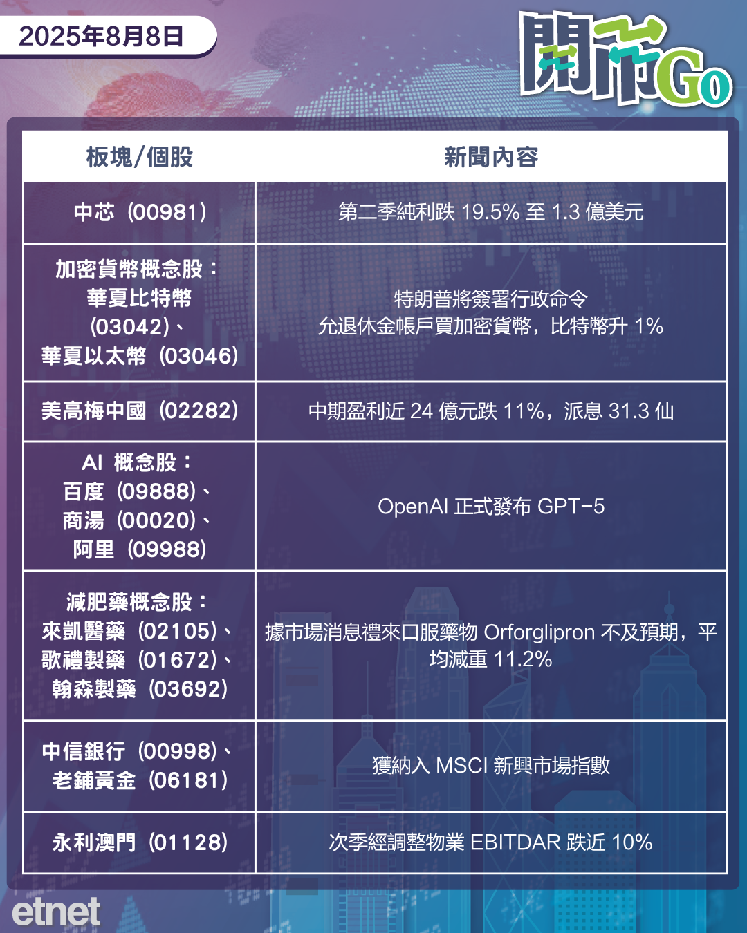 開市Go | 美擬允加密貨幣投退休計劃，中芯少賺兩成