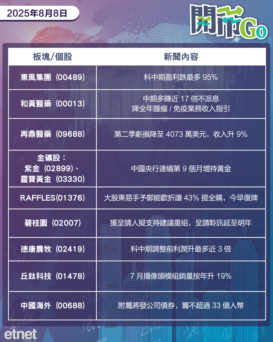 開市Go | 美擬允加密貨幣投退休計劃，中芯少賺兩成