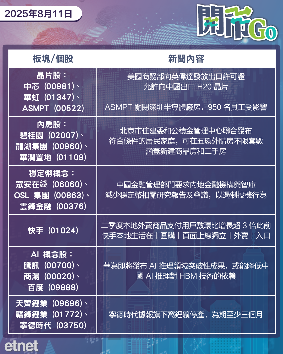 開市Go | 美俄將會晤，美允H20對華出口，北京購房限購鬆綁