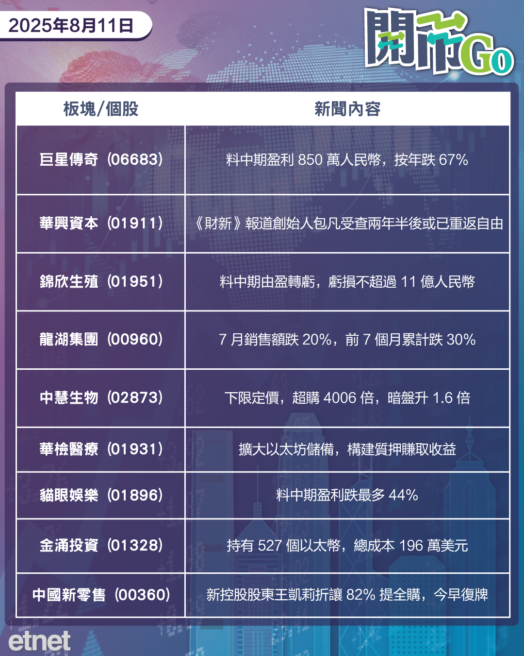 開市Go | 美俄將會晤，美允H20對華出口，北京購房限購鬆綁