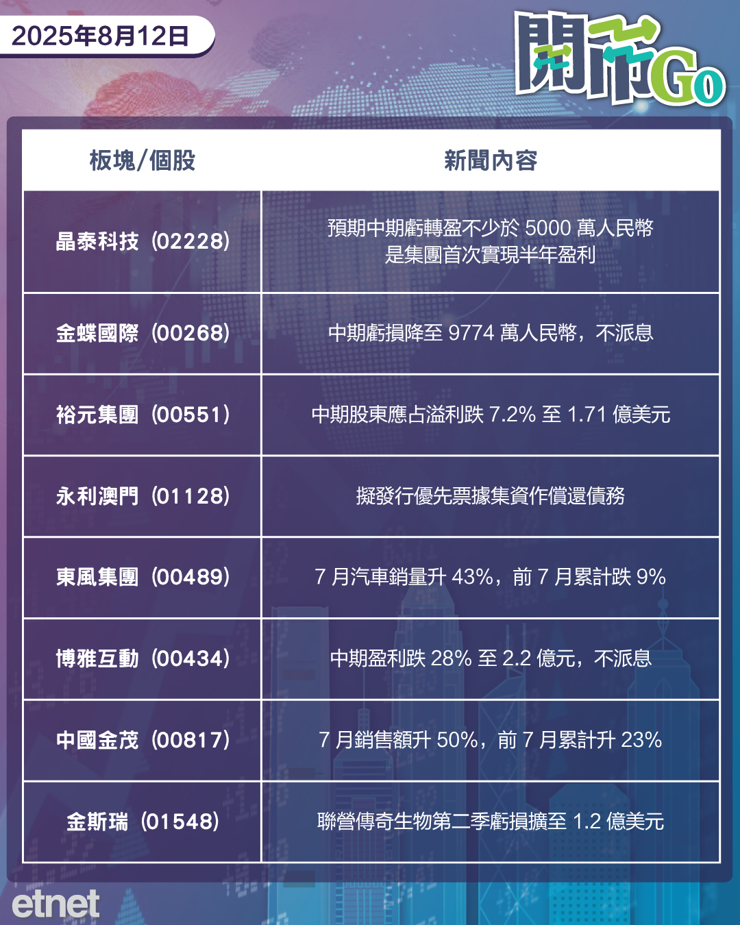 開市Go | 美延對華關稅，美晶片商繳稅15%換出口，晶泰轉盈