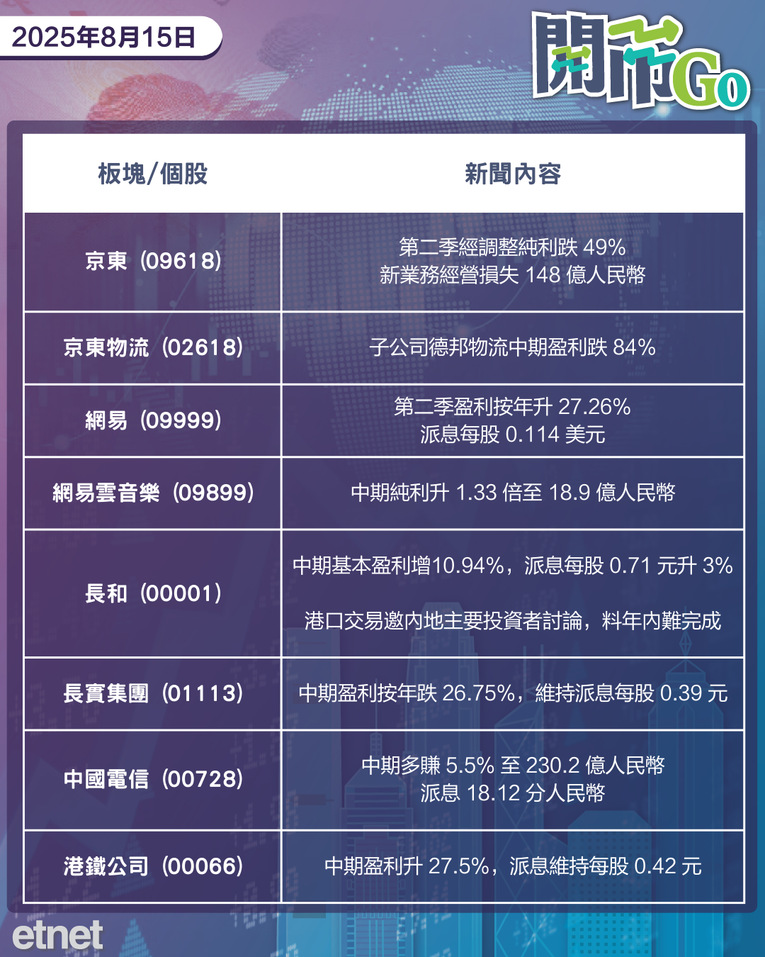 開市Go | 特朗普政府入股英特爾，京東利減，螞蟻購耀才遭審查