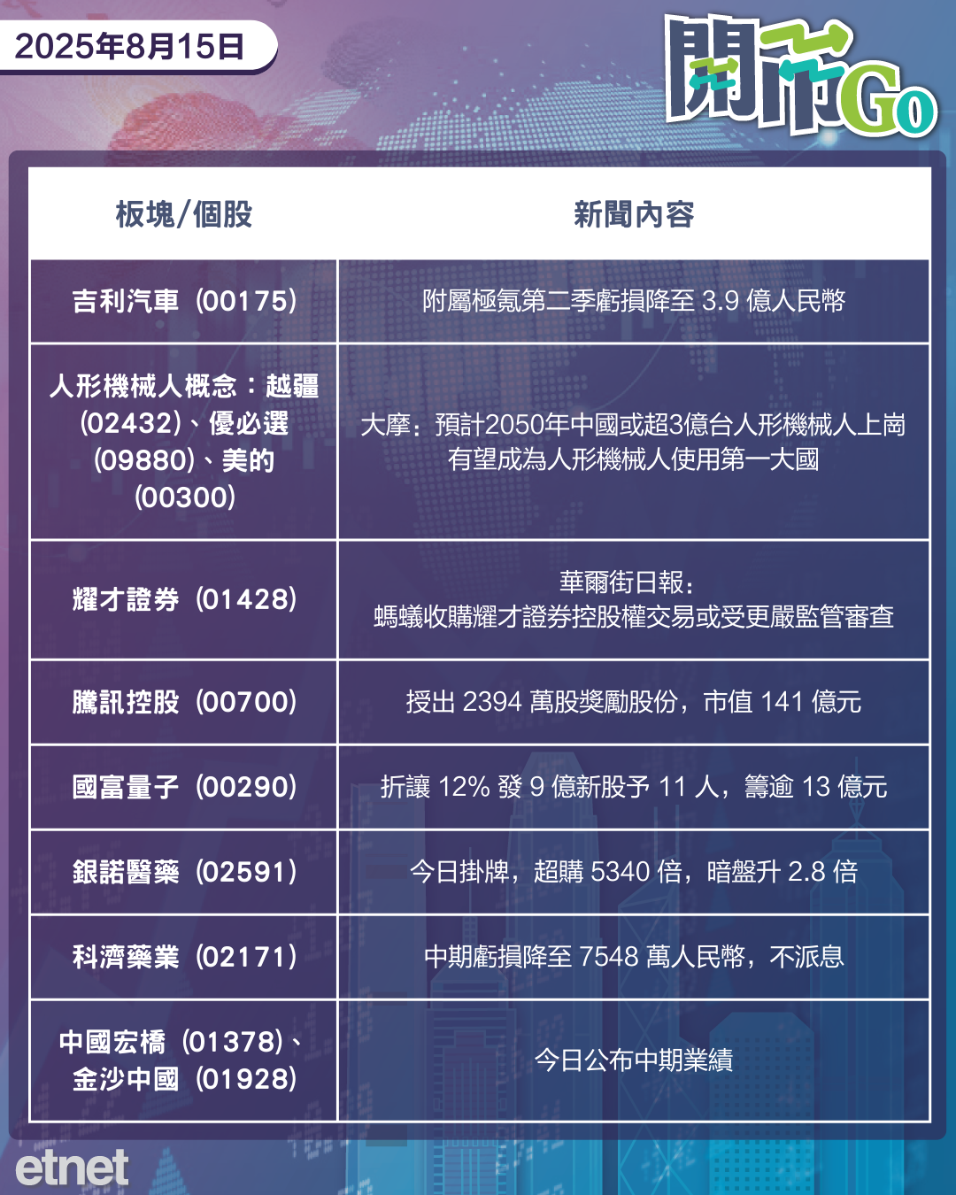 開市Go | 特朗普政府入股英特爾，京東利減，螞蟻購耀才遭審查