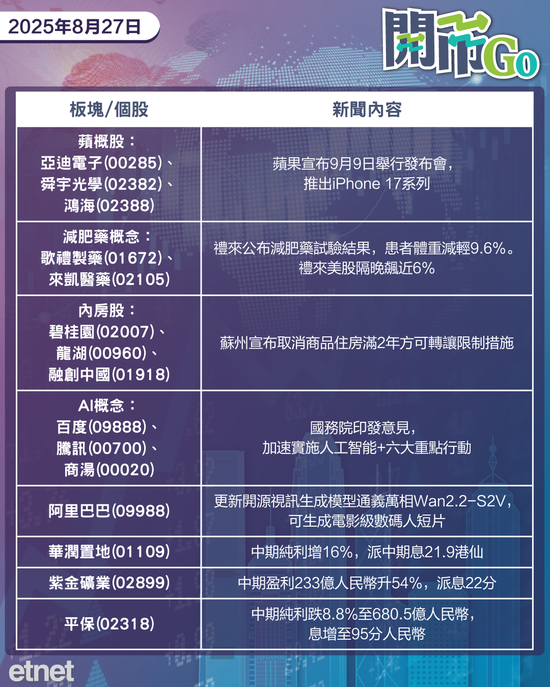 開市Go | 美債息趨升，美徵印50%關稅生效，中石油購儲氣庫