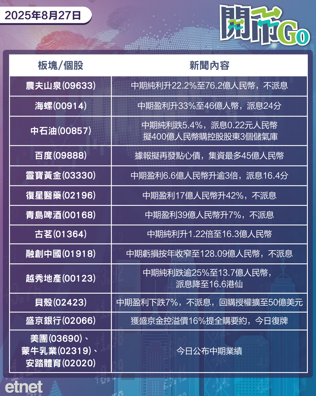 開市Go | 美債息趨升，美徵印50%關稅生效，中石油購儲氣庫
