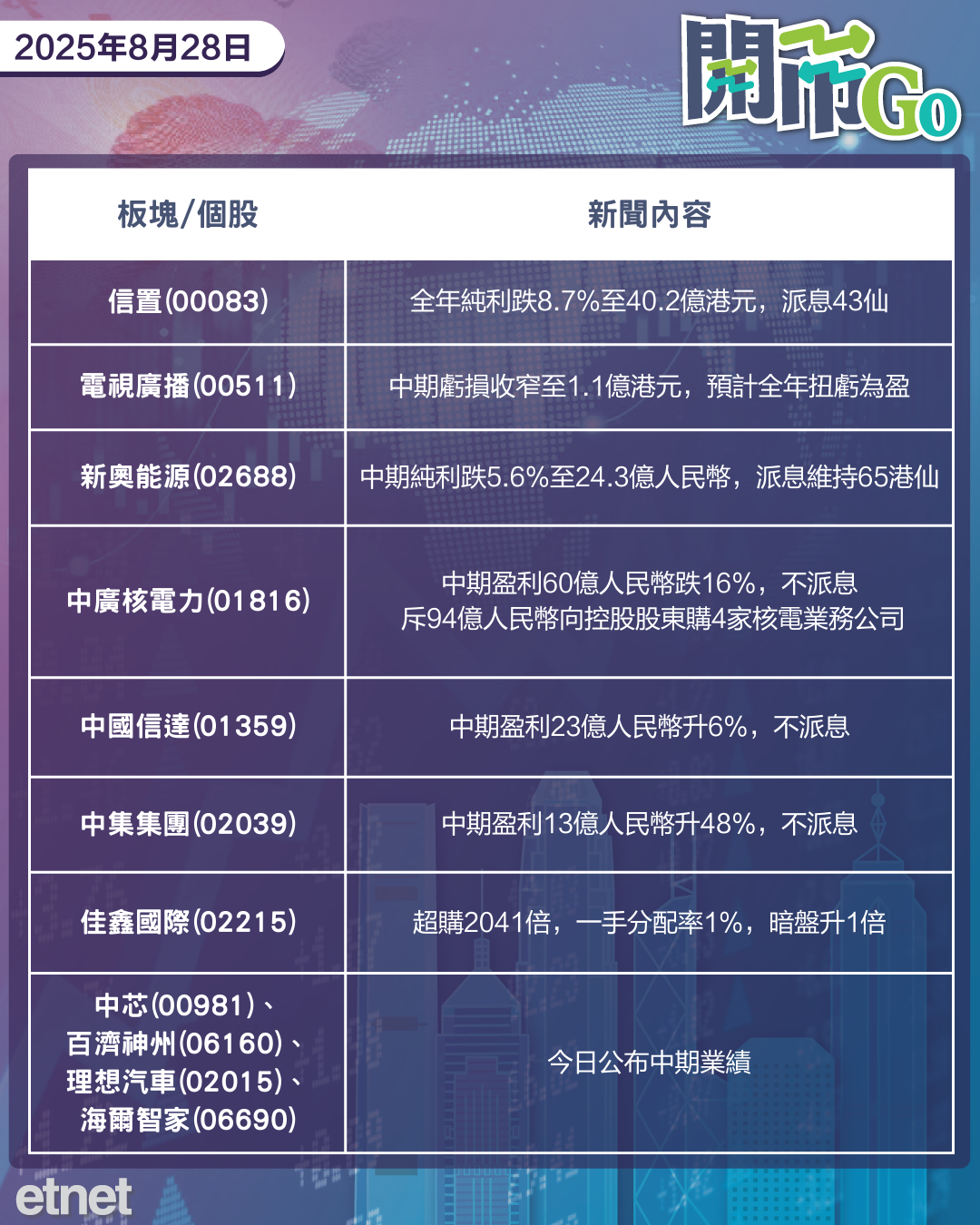 開市Go | 美短債息四個月低，中美貿易擬秋季會晤，美團盈利挫