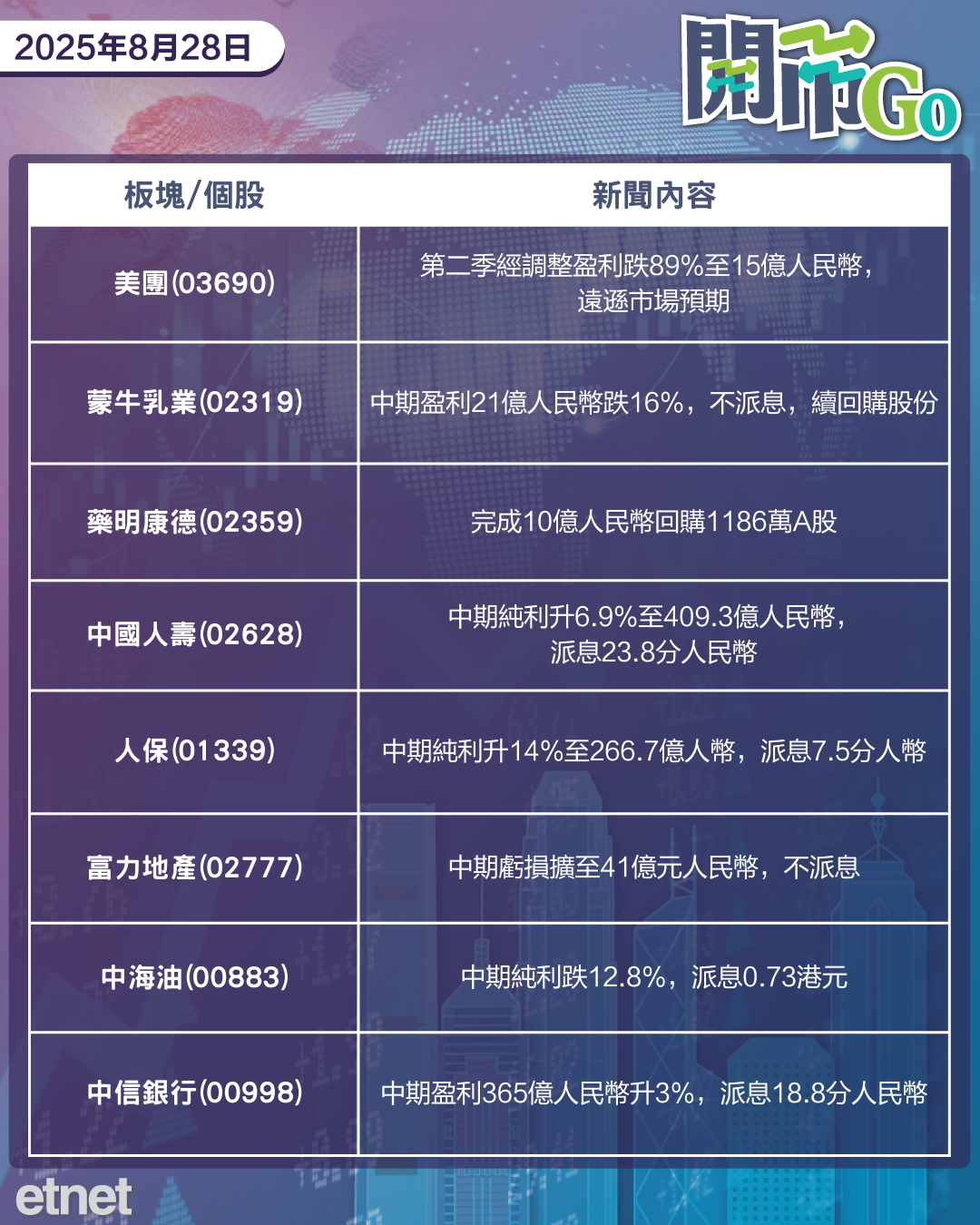 開市Go | 美短債息四個月低，中美貿易擬秋季會晤，美團盈利挫