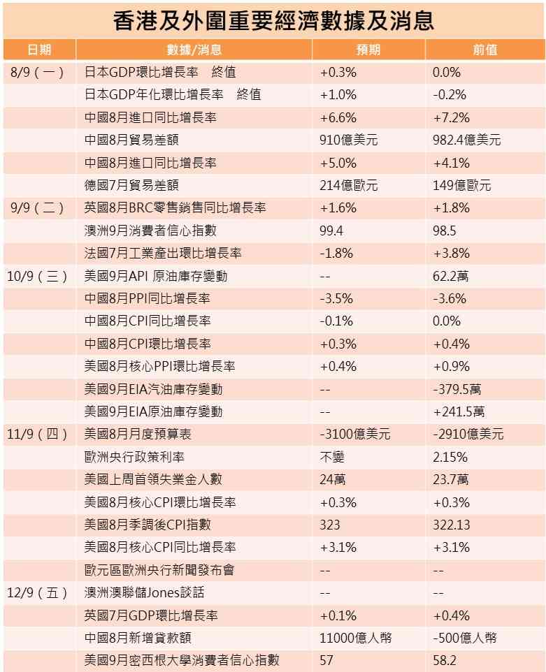 一周部署 | 歐央行議息揭示息口動向，恒指新晉成份股正式生效