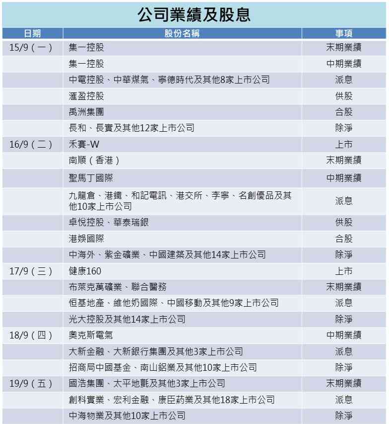 一周部署 | 關注加美英日超級議息周結果，憧憬施政報告推刺激經濟措施