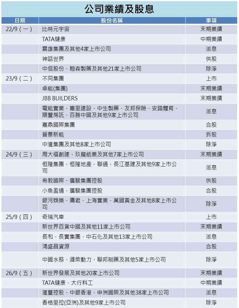 一周部署 | 美國將公布GDP、通脹等數據，中美元首會晤指日可期
