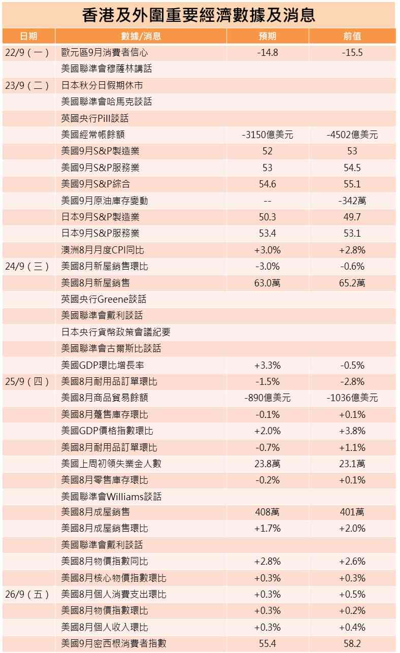 一周部署 | 美國將公布GDP、通脹等數據，中美元首會晤指日可期