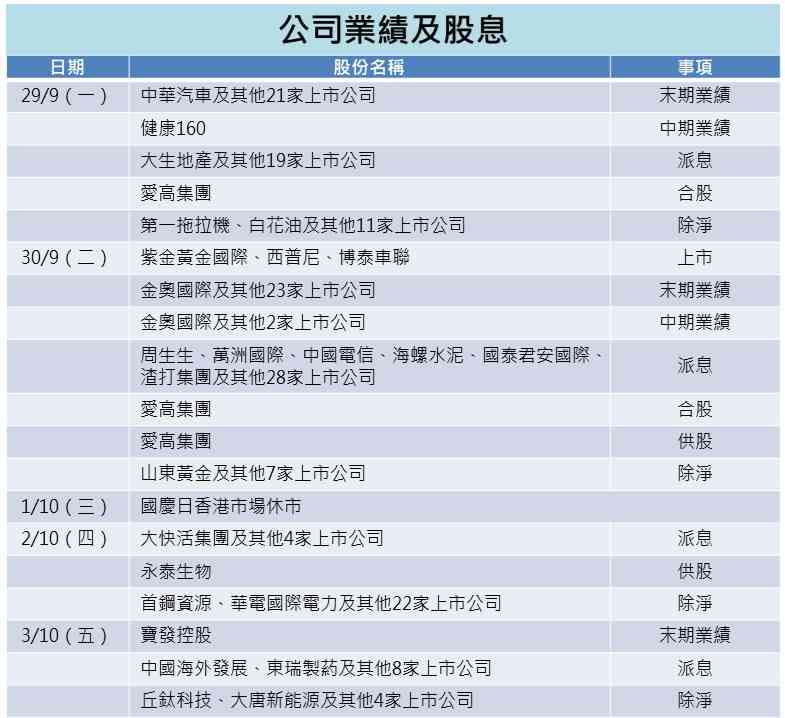 一周部署 | 美國將公布GDP、通脹等數據，中美元首會晤指日可期