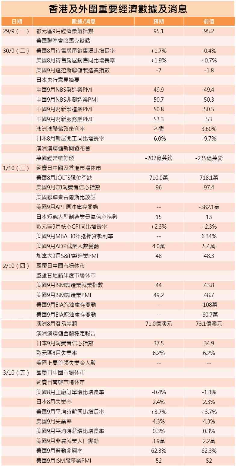 一周部署 | 關注中美公布經濟數據，港股審慎部署季結年結