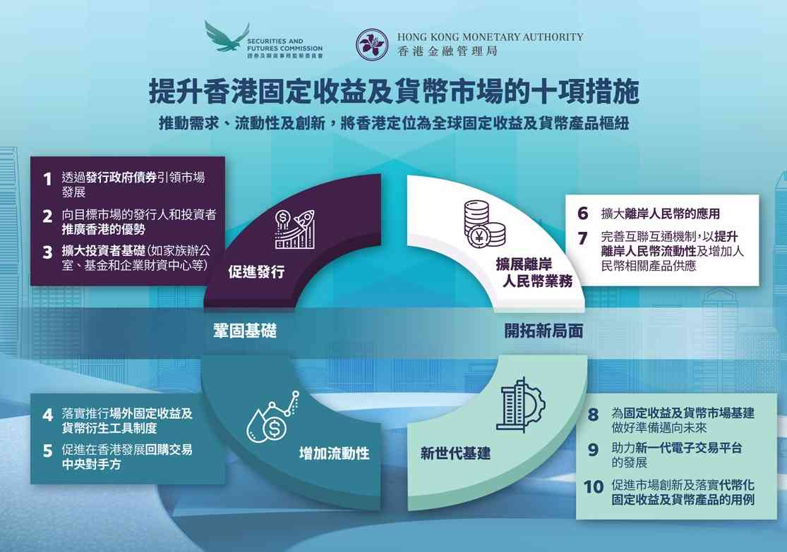 證監會與金管局發布路線圖，打造香港成全球固定收益及貨幣中心