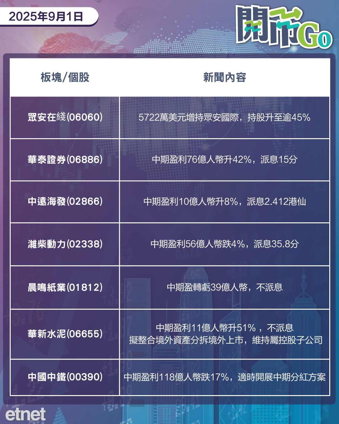 開市Go | 三藩市聯儲行長叫9月減息，阿里巴巴成功研發AI晶片，華虹完成購華力微電子A股復牌