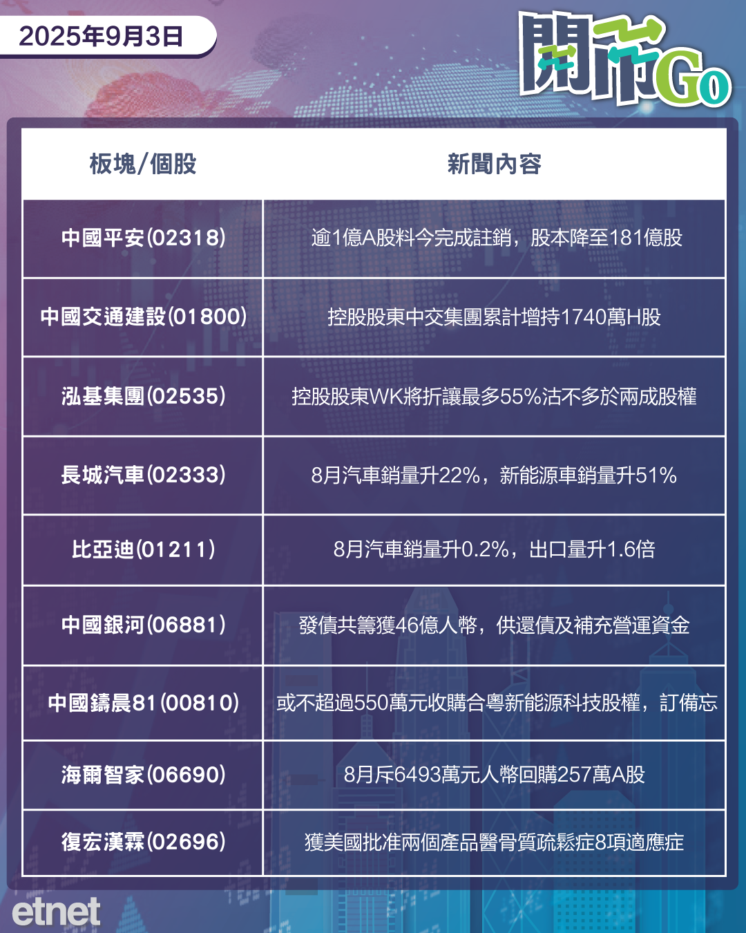 開市Go | 美擬限台積電豁免權，紐約期金升穿三千六，蔚來第二季虧損擴大