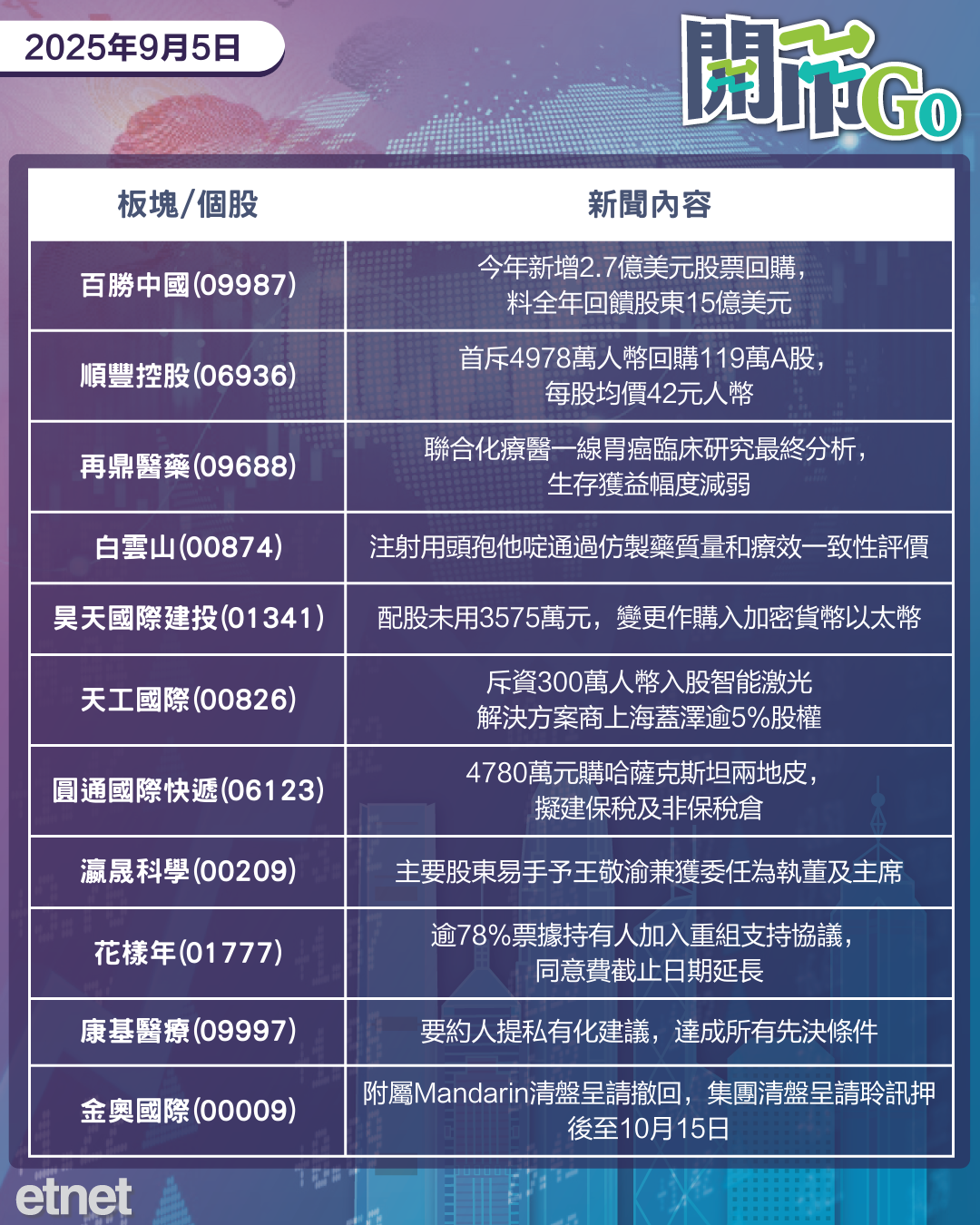 開市Go | 美職缺降美元指數下試98關，蘋果擬推可摺疊iPhone，ABTC首日掛牌造好