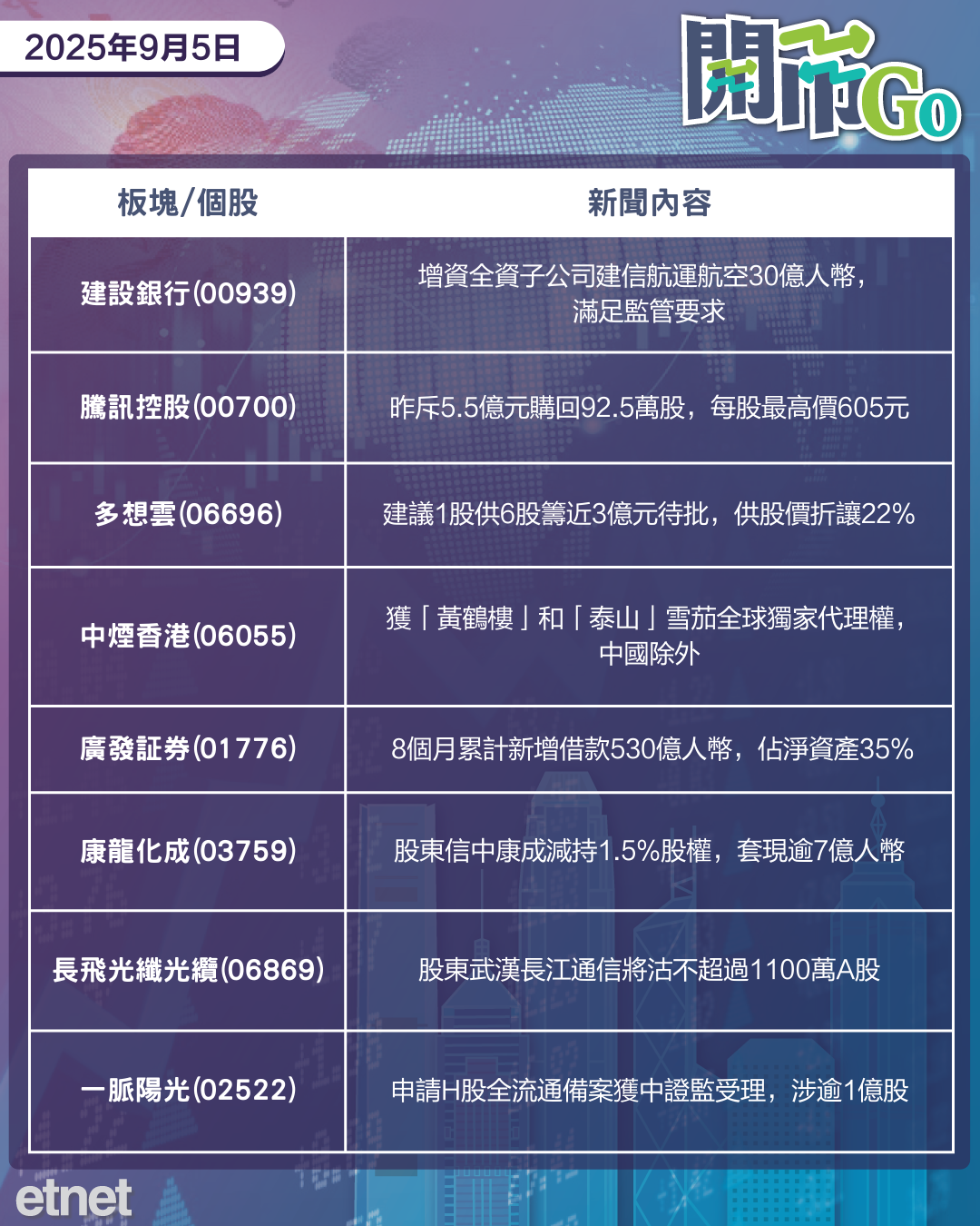 開市Go | 美就業疲弱降息如箭在弦，美如期9月底終止電動車補貼，內地推新晶片AI6G技術發展