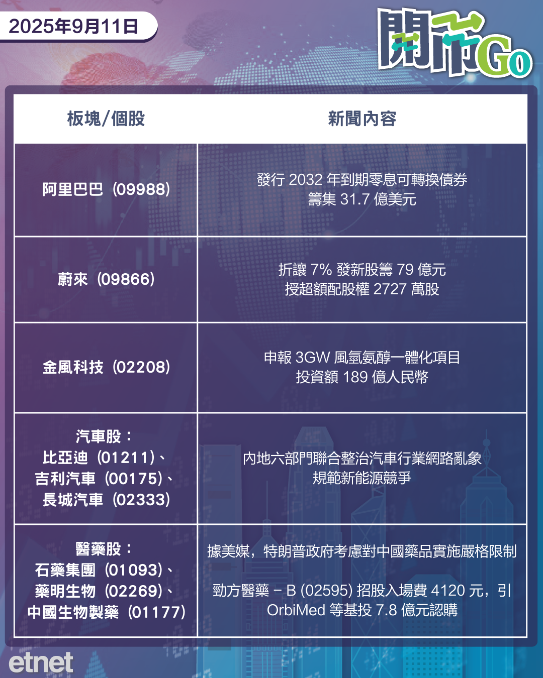 開市Go | 炒降半厘息期金挨近3700美元，內地規範汽車業網絡亂象，阿里發債投資雲基礎設施