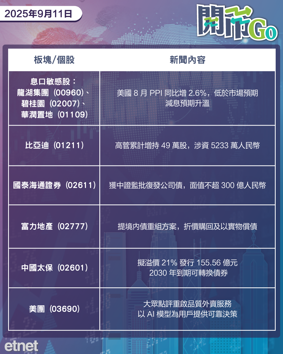 開市Go | 炒降半厘息期金挨近3700美元，內地規範汽車業網絡亂象，阿里發債投資雲基礎設施