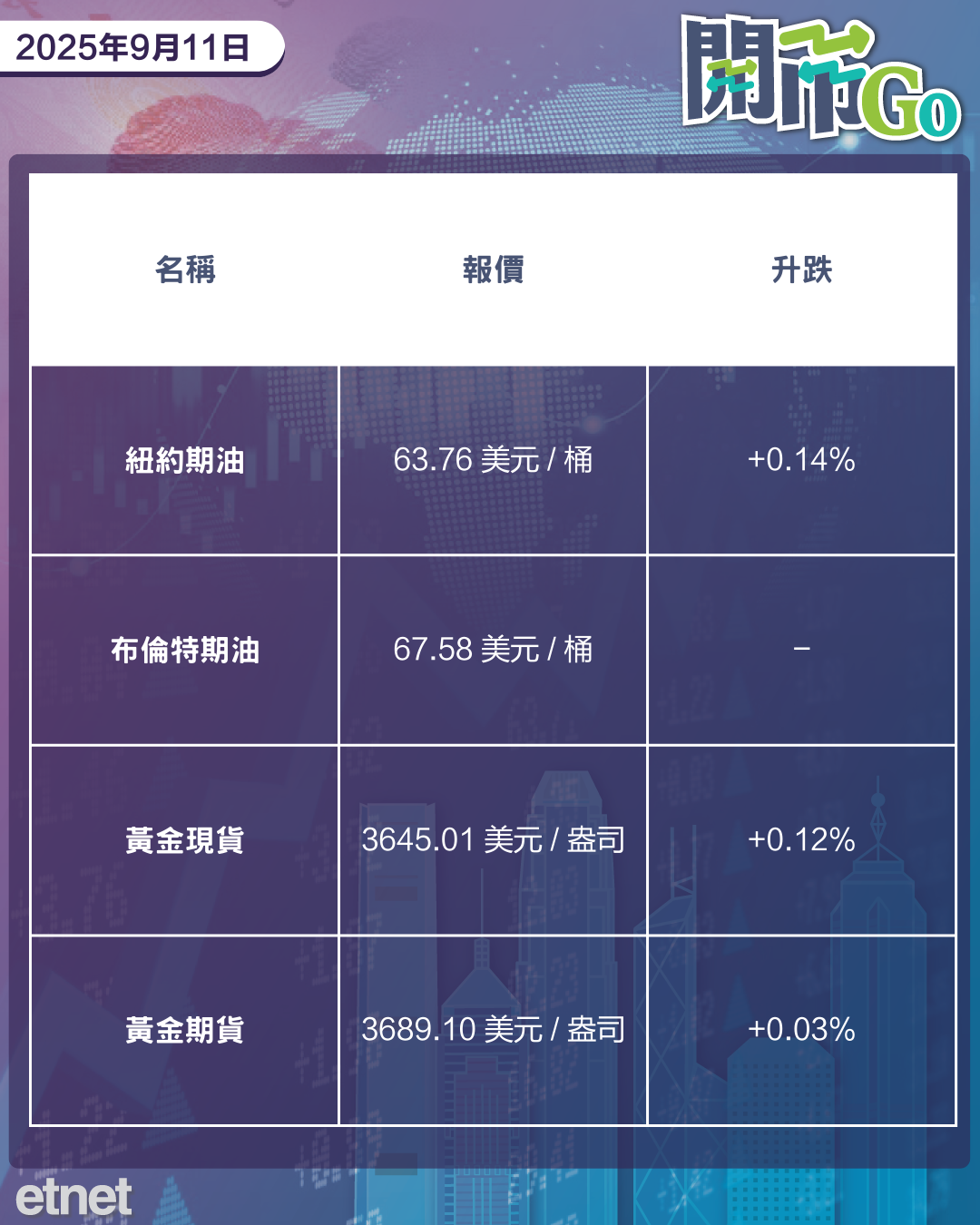 開市Go | 炒降半厘息期金挨近3700美元，內地規範汽車業網絡亂象，阿里發債投資雲基礎設施