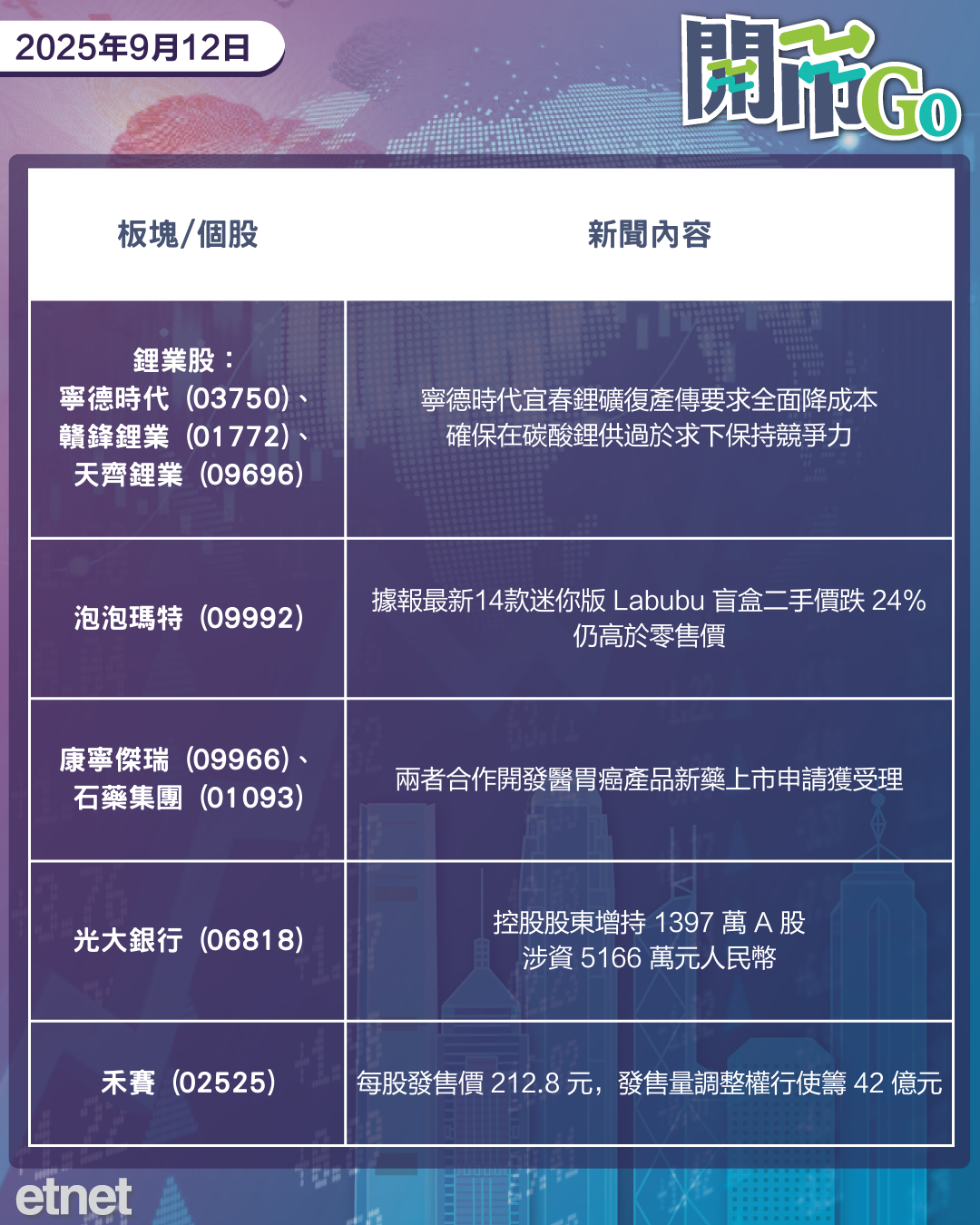 開市Go | 美十年期債息跌破4%，阿里發可轉換票ADS抽升8%，恒大物業復牌獲國企競購資產