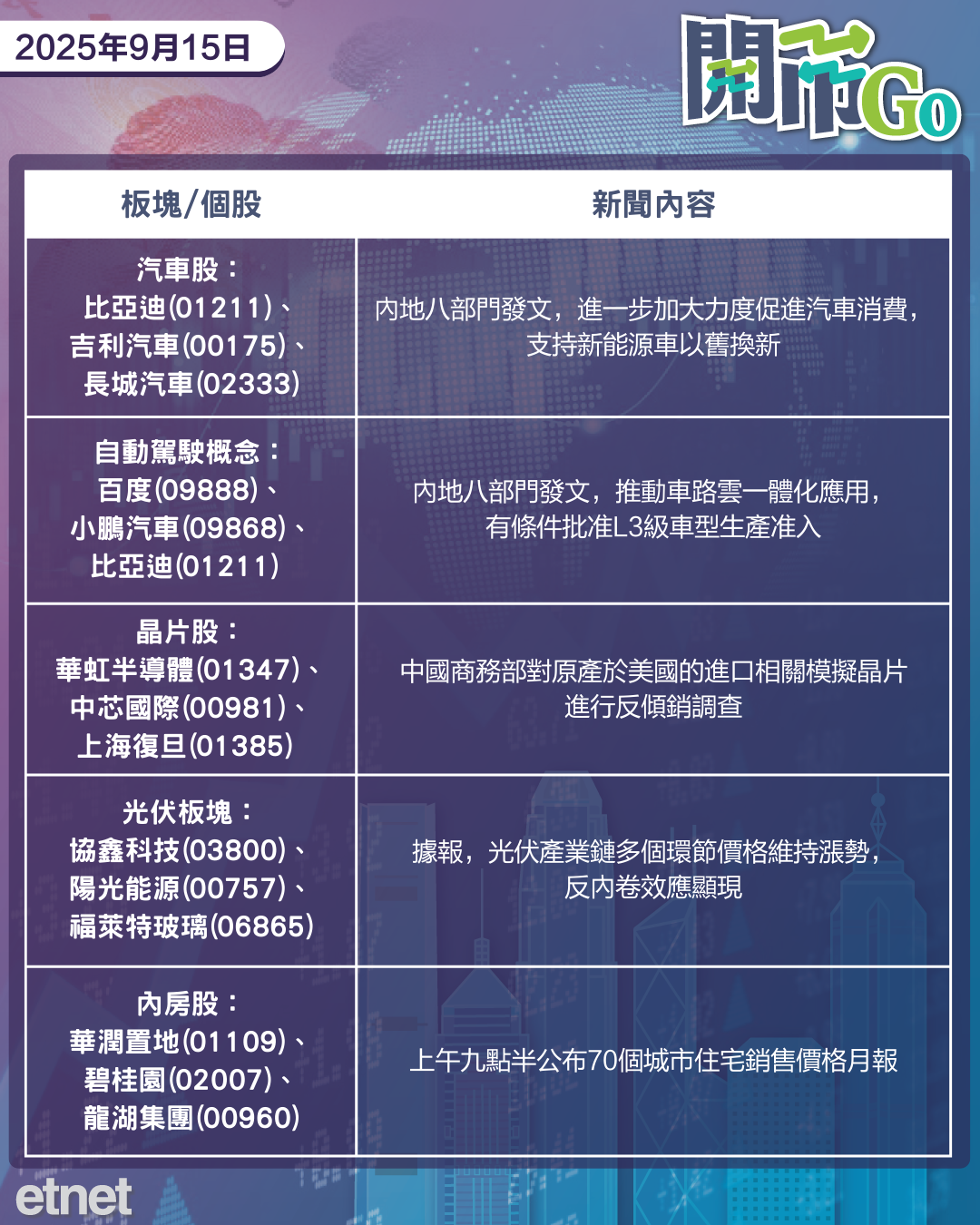 開市Go | 美中討論包括TikTok議題，內地撐汽車消費推車路雲一體，騰訊300億美元票據擬港交所上市