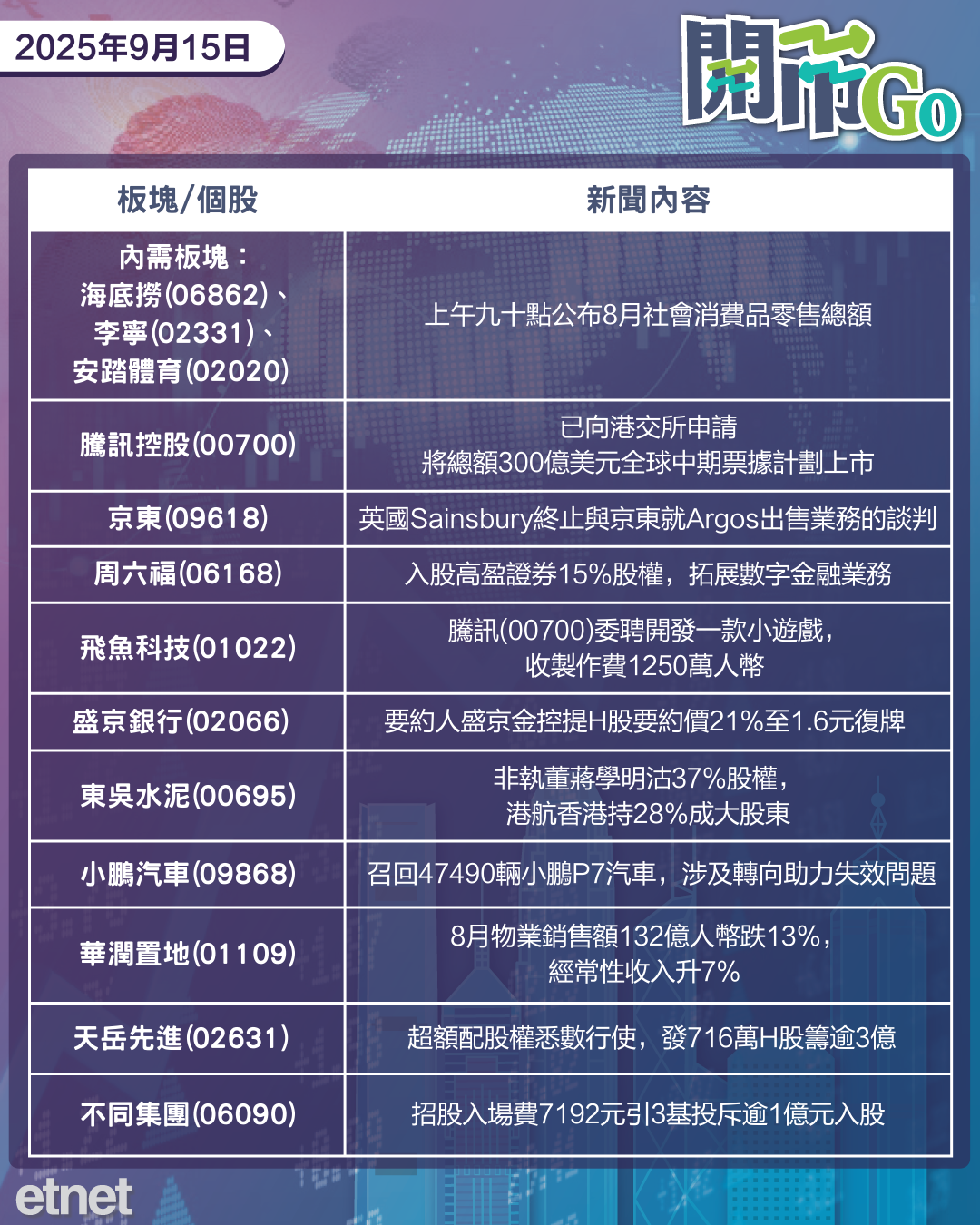 開市Go | 美中討論包括TikTok議題，內地撐汽車消費推車路雲一體，騰訊300億美元票據擬港交所上市