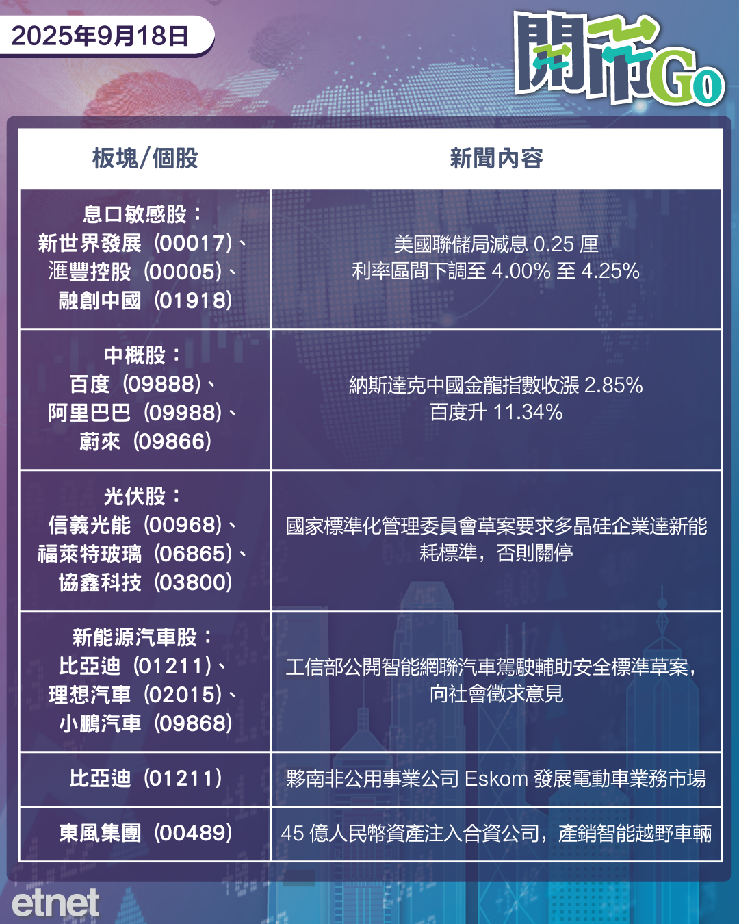 開市Go | 港基準利率降25點至4.5%，中國要求企業暫停採購英偉達晶片，TikTok擬引入包括甲骨文等新投資者