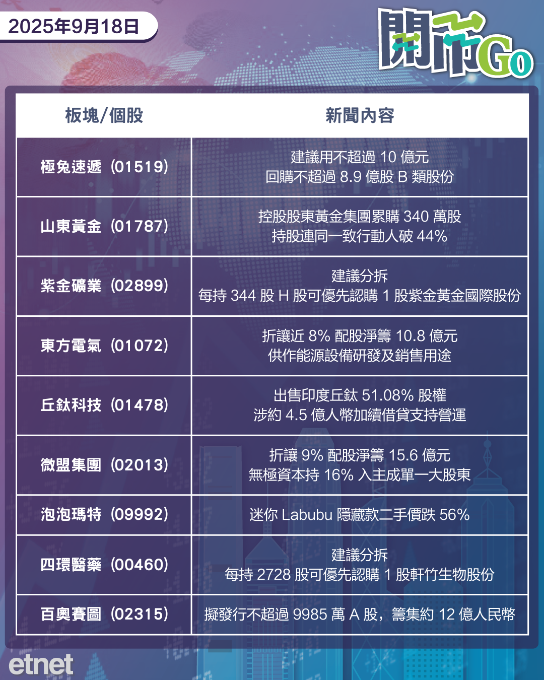 開市Go | 港基準利率降25點至4.5%，中國要求企業暫停採購英偉達晶片，TikTok擬引入包括甲骨文等新投資者