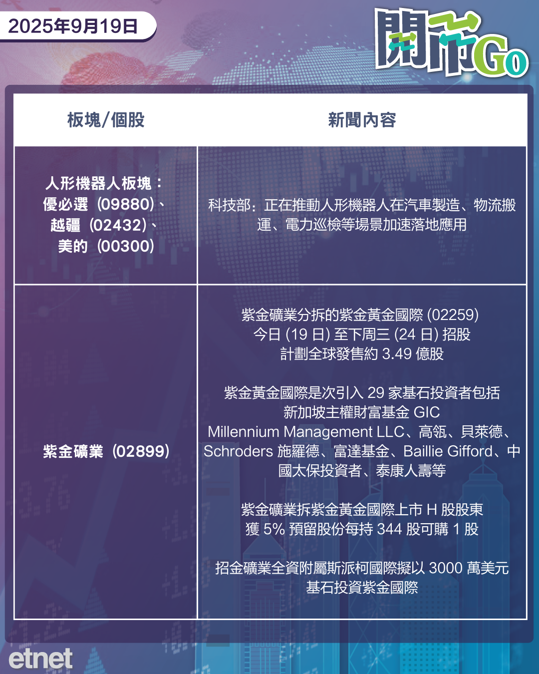 開市Go | 特習今進行電話會談，英偉達入股英特爾，紫金黃金上市公開招股