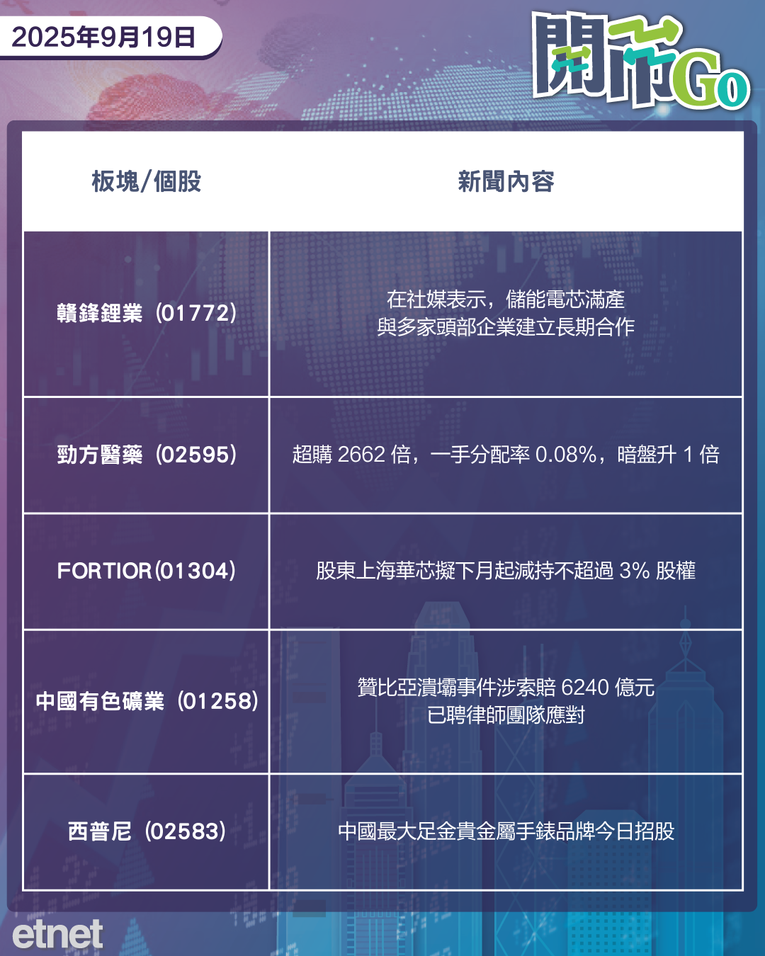 開市Go | 特習今進行電話會談，英偉達入股英特爾，紫金黃金上市公開招股