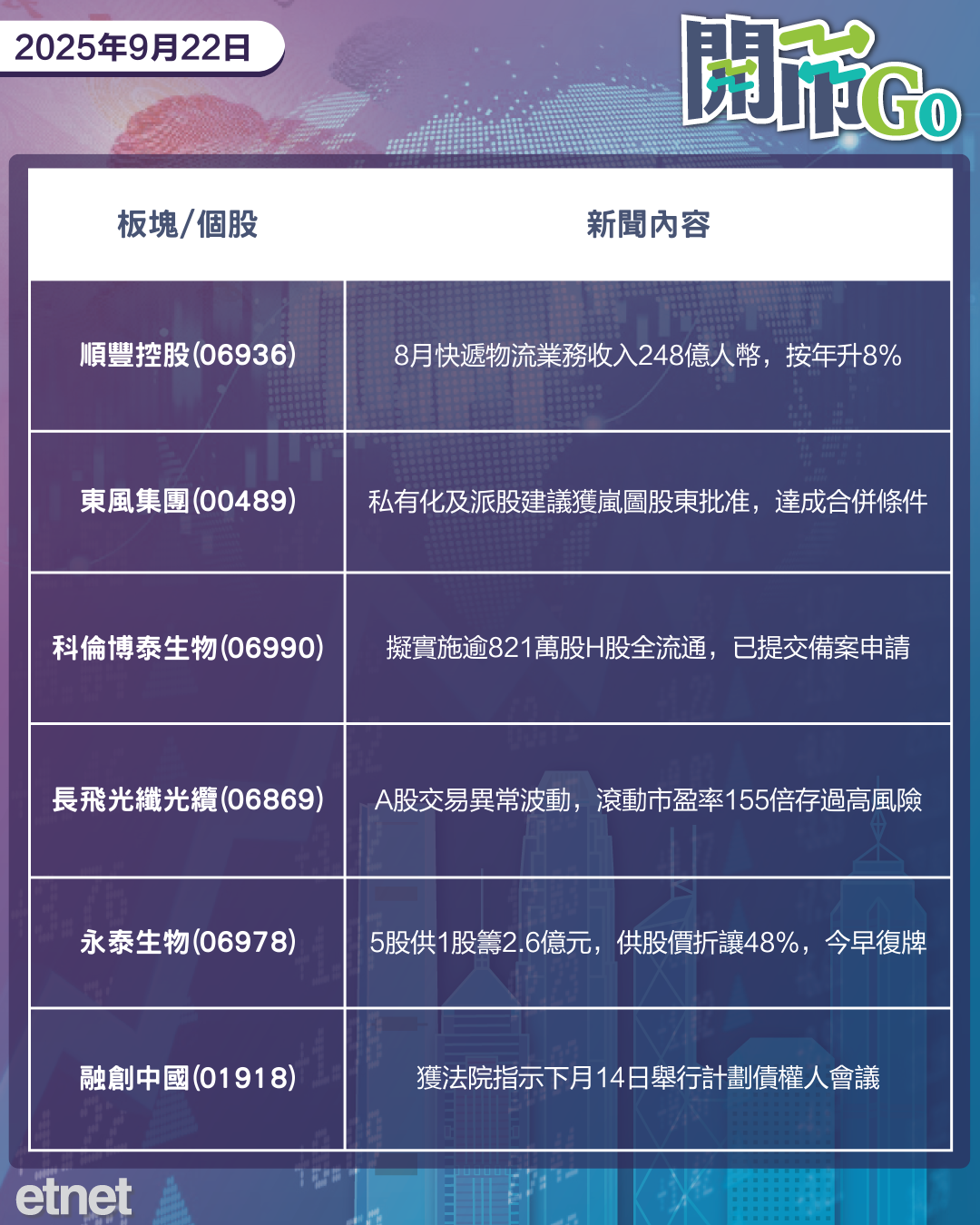 開市Go | TikTok交易取得積極進展，網信部整治熱搜榜炒作現象，巴郡悉售比亞迪股份