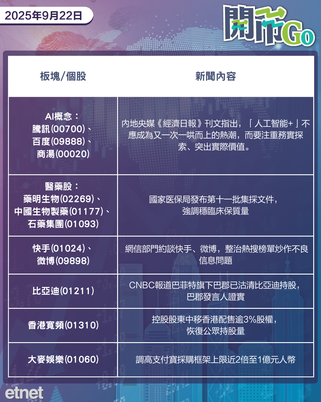 開市Go | TikTok交易取得積極進展，網信部整治熱搜榜炒作現象，巴郡悉售比亞迪股份