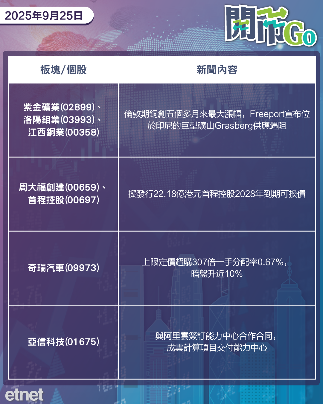開市Go | 美擬對醫療設備鋪路徵稅，內地推數字消費市場，銅價彈憂國際供應遇阻