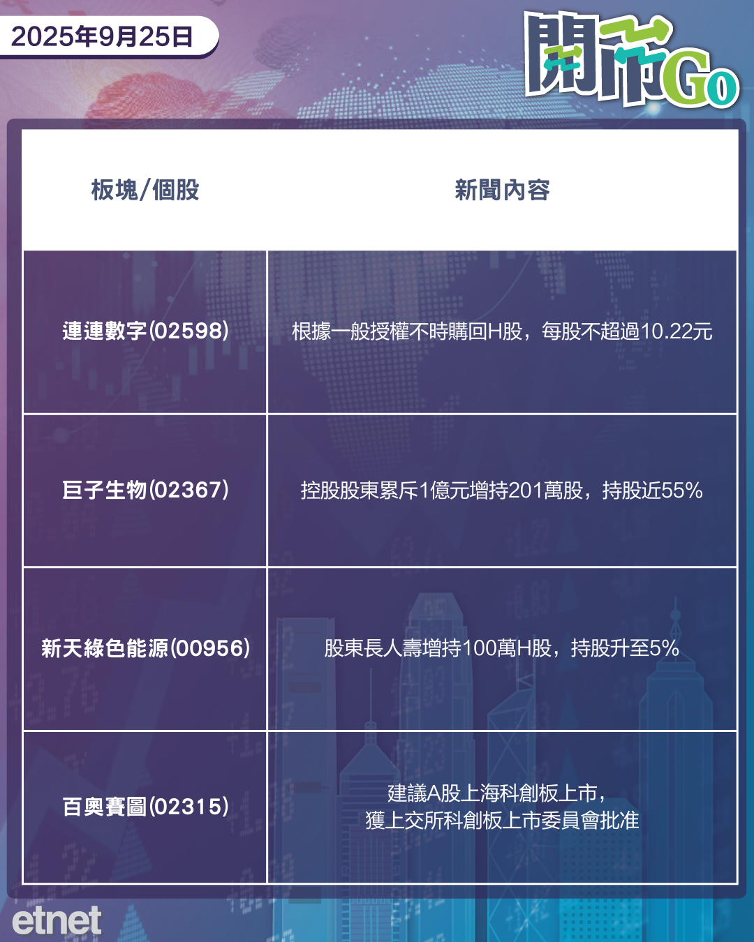 開市Go | 美擬對醫療設備鋪路徵稅，內地推數字消費市場，銅價彈憂國際供應遇阻