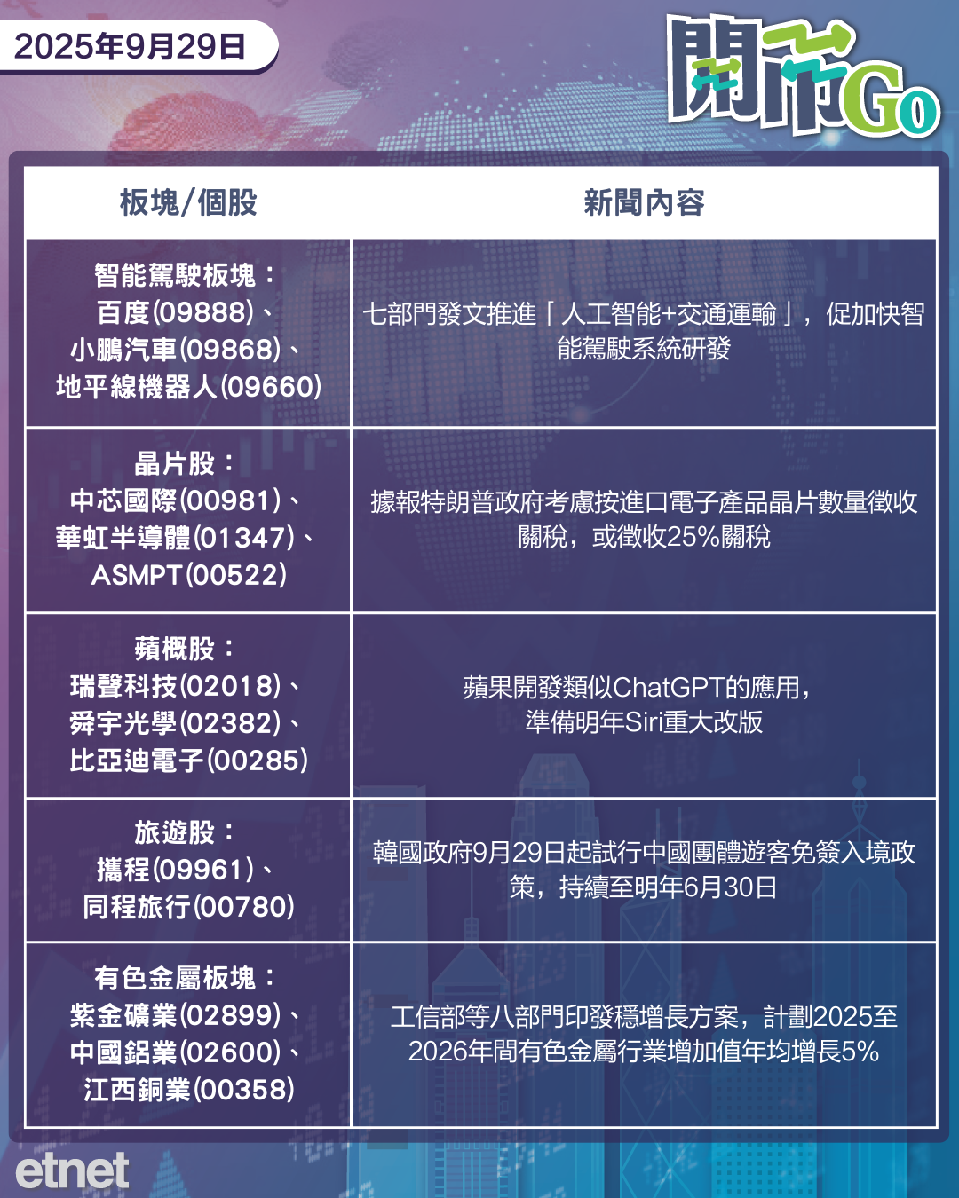 開市Go | 美擬推新關稅政策，包括降依賴海外晶片及加徵家具及藥品進口稅，內地加快智駕系統研發