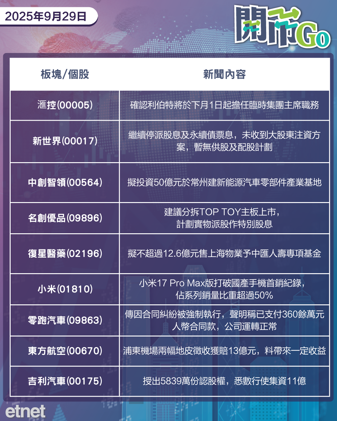 開市Go | 美擬推新關稅政策，包括降依賴海外晶片及加徵家具及藥品進口稅，內地加快智駕系統研發