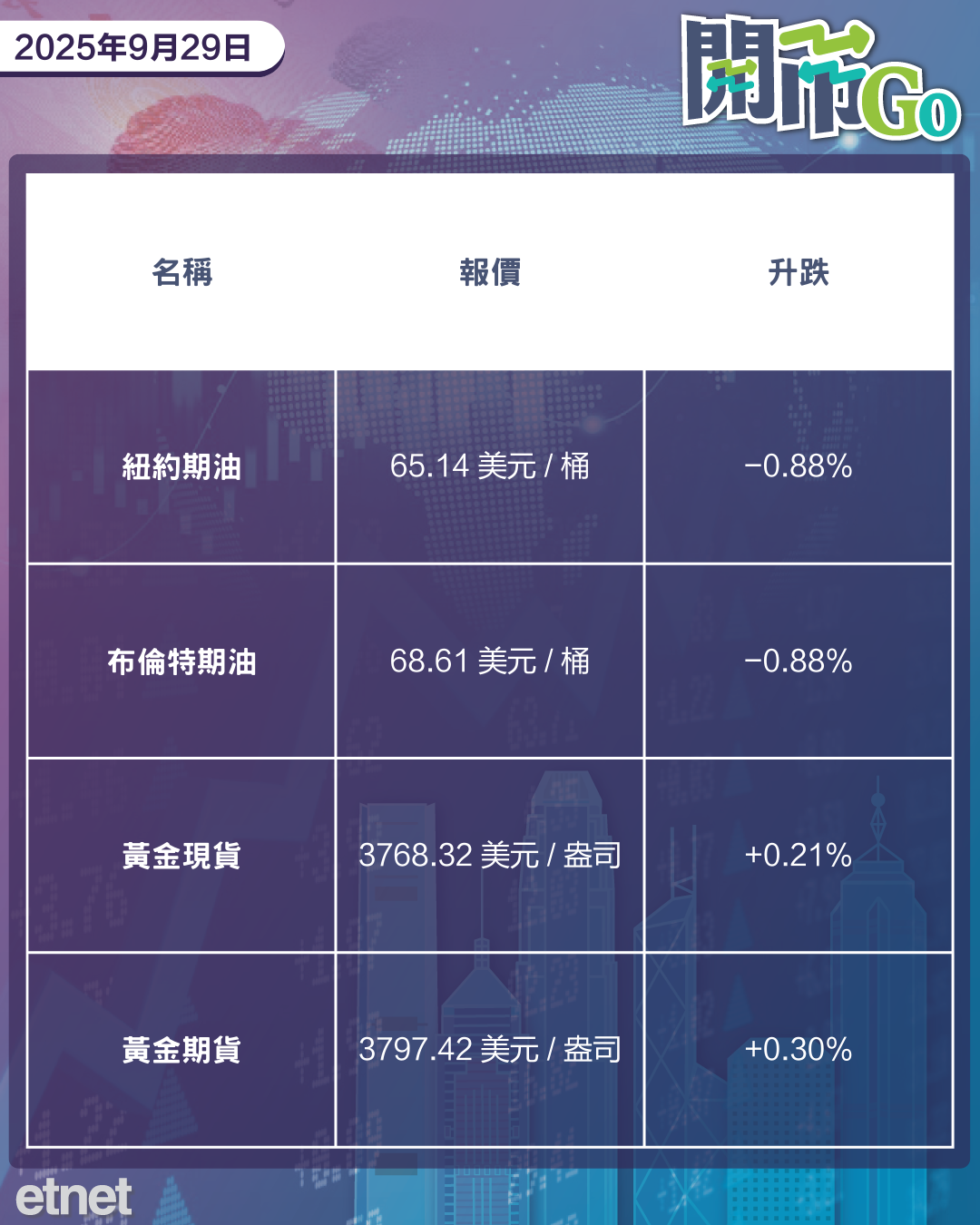 開市Go | 美擬推新關稅政策，包括降依賴海外晶片及加徵家具及藥品進口稅，內地加快智駕系統研發