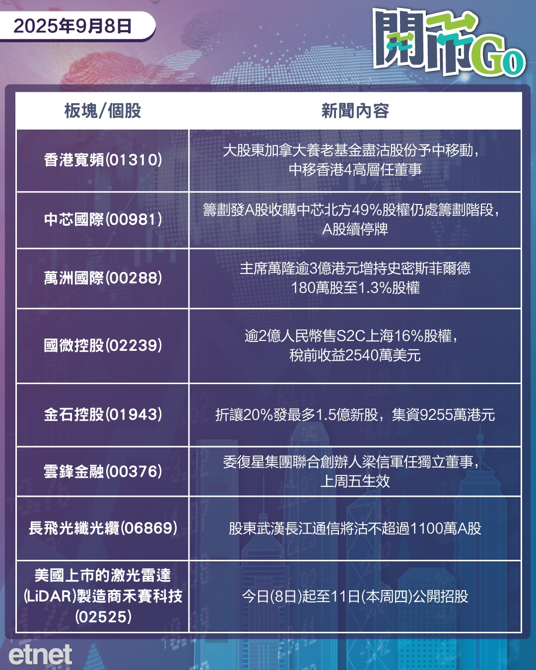 開市Go | 美銀轉估美國年內降息兩次，OPEC擬上調10月石油產量，奇瑞汽車通過上市聆訊